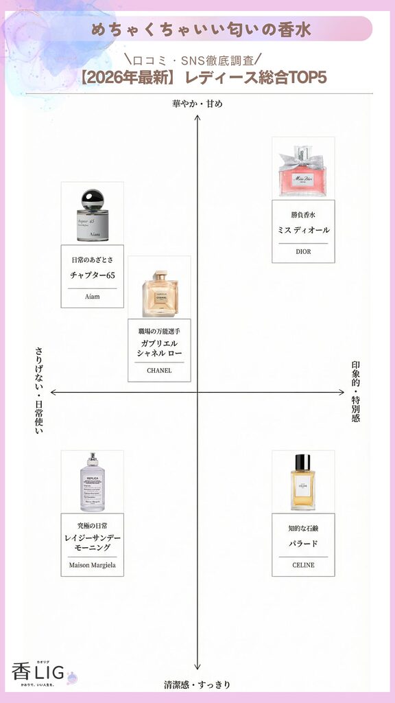popular perfume selection guide 2026 luxury lifestyle