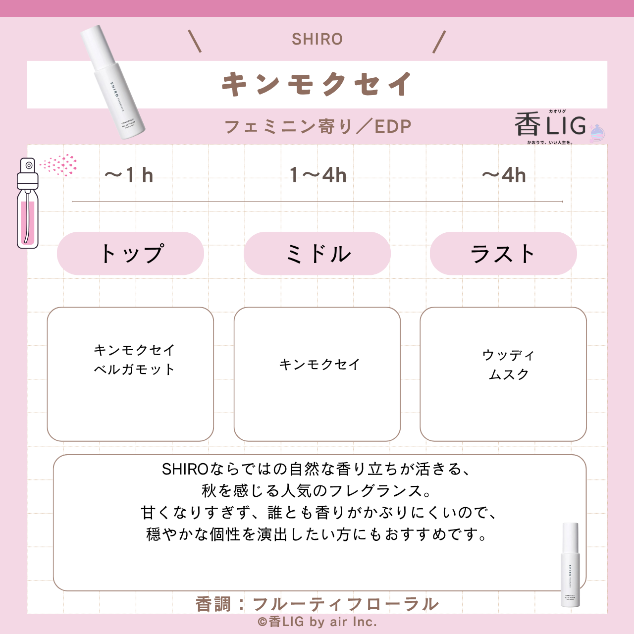 Note KINMOKUSEI