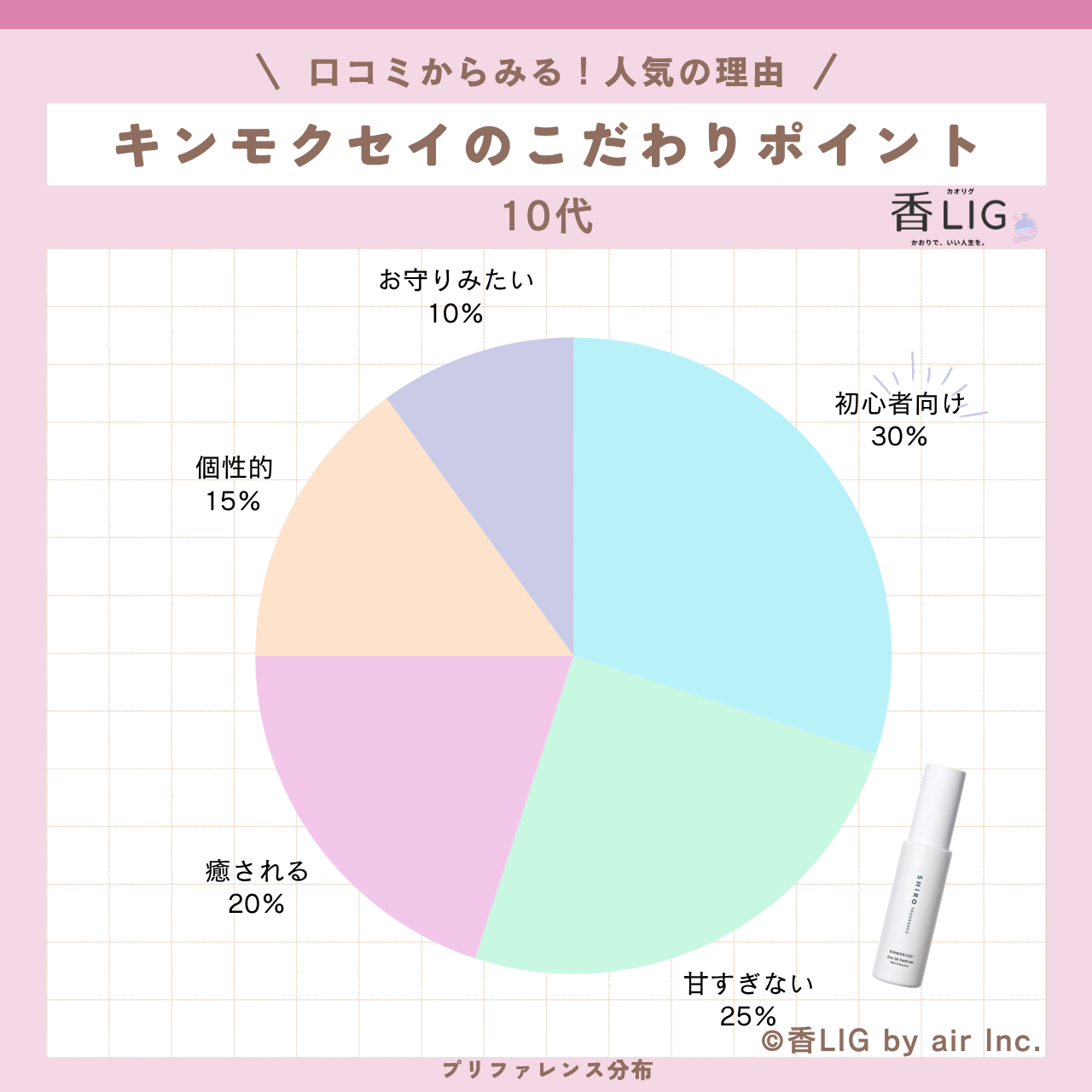 preference 10 KINMOKUSEI