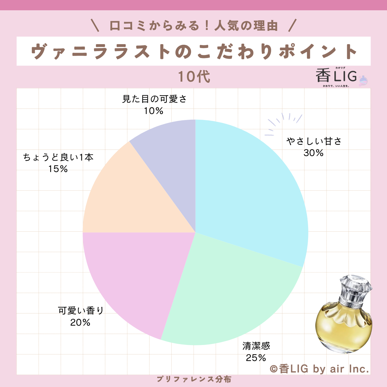 preference 10 Vanilla Lust