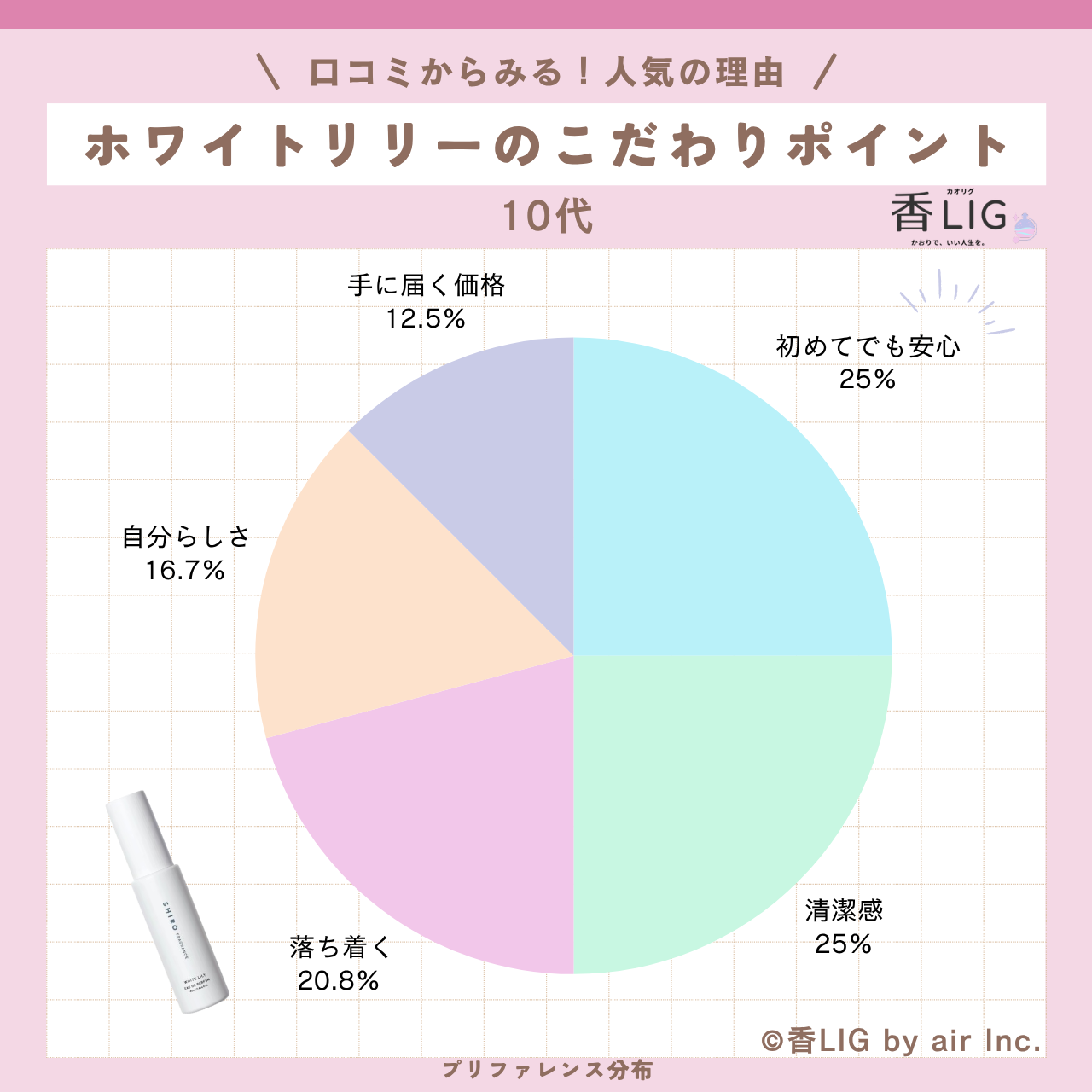 preference 10 WHITELILIY