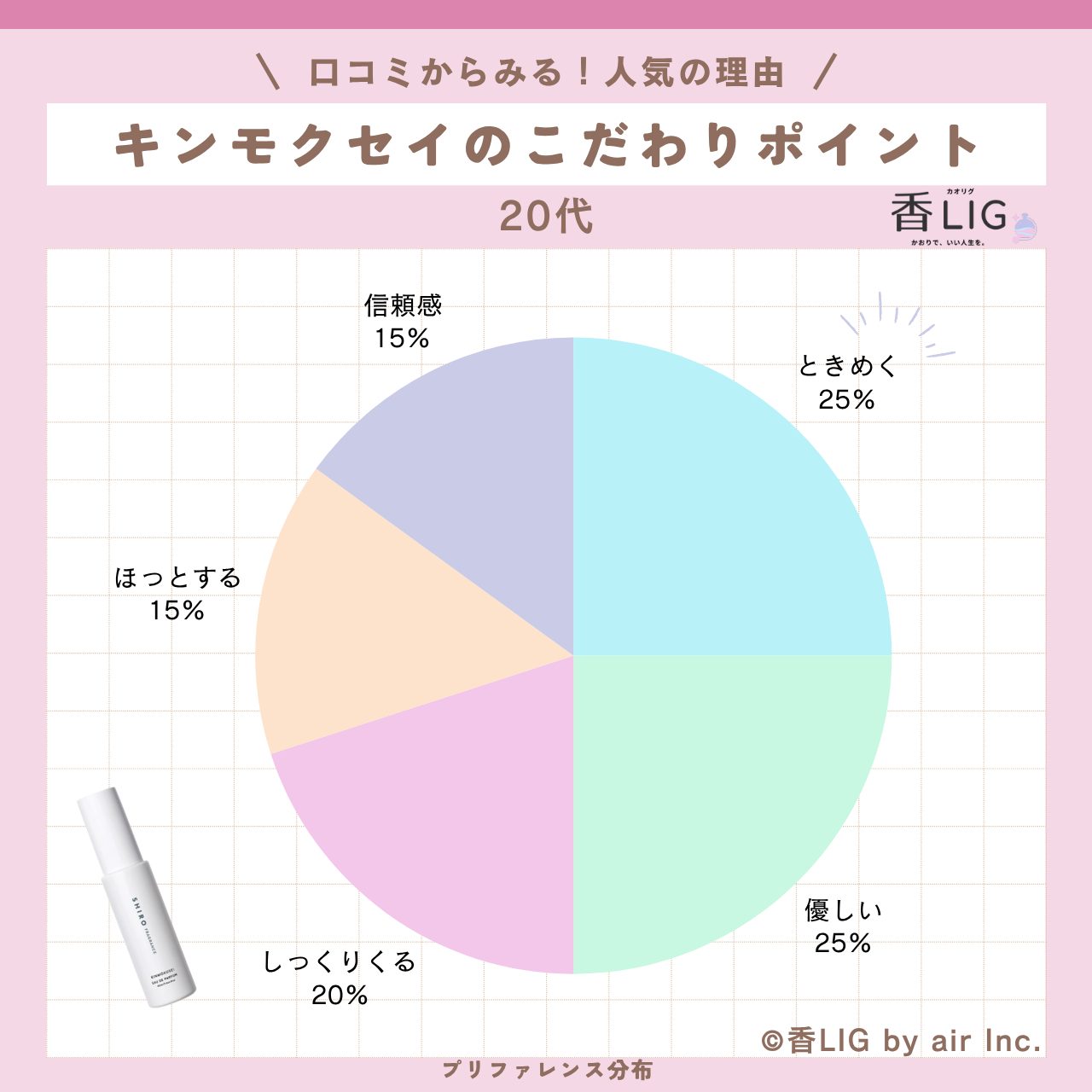 preference 20 KINMOKUSEI