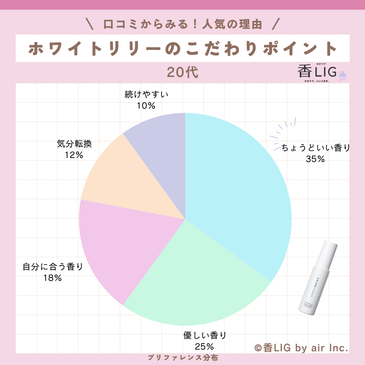 preference 20 WHITELILIY