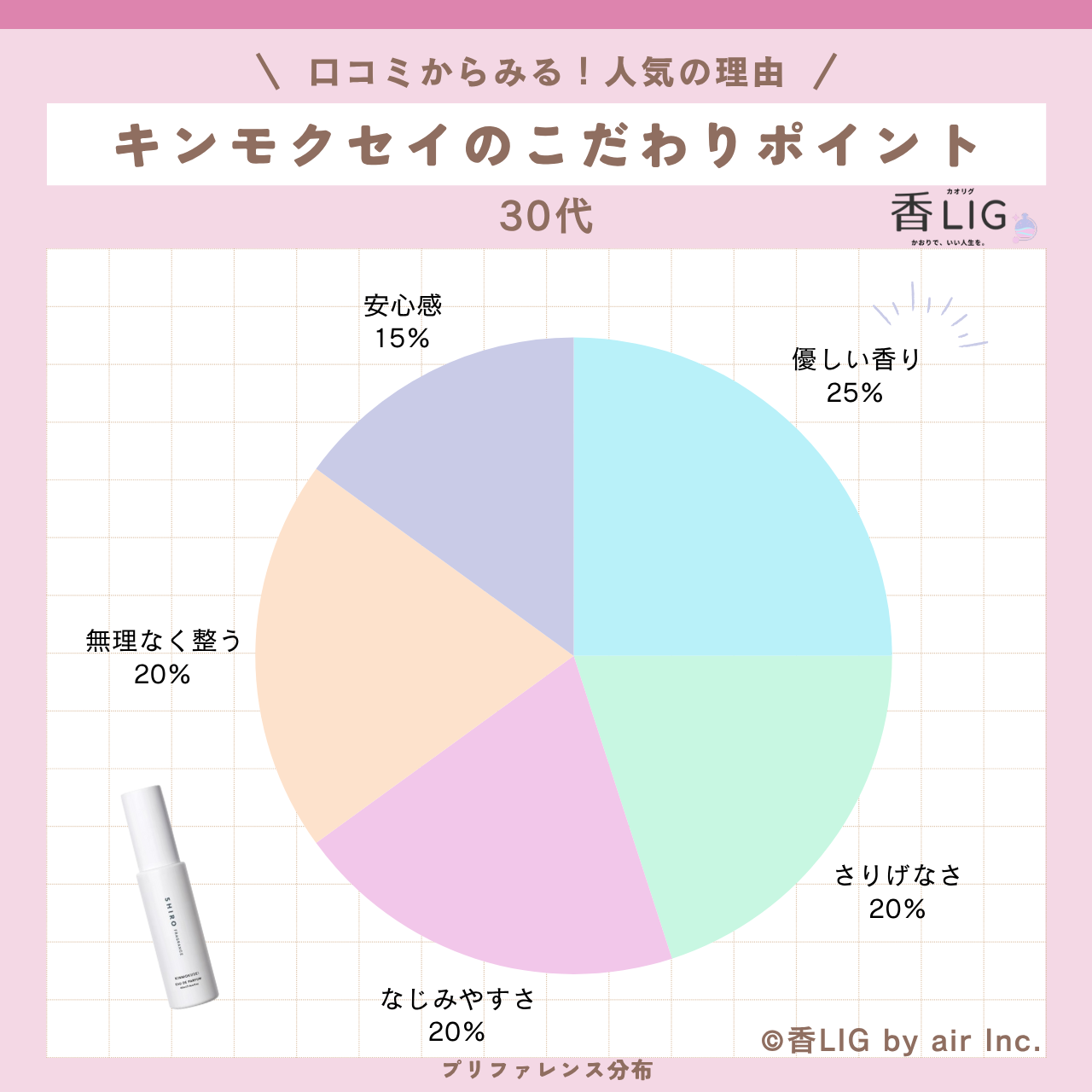 preference 30 KINMOKUSEI