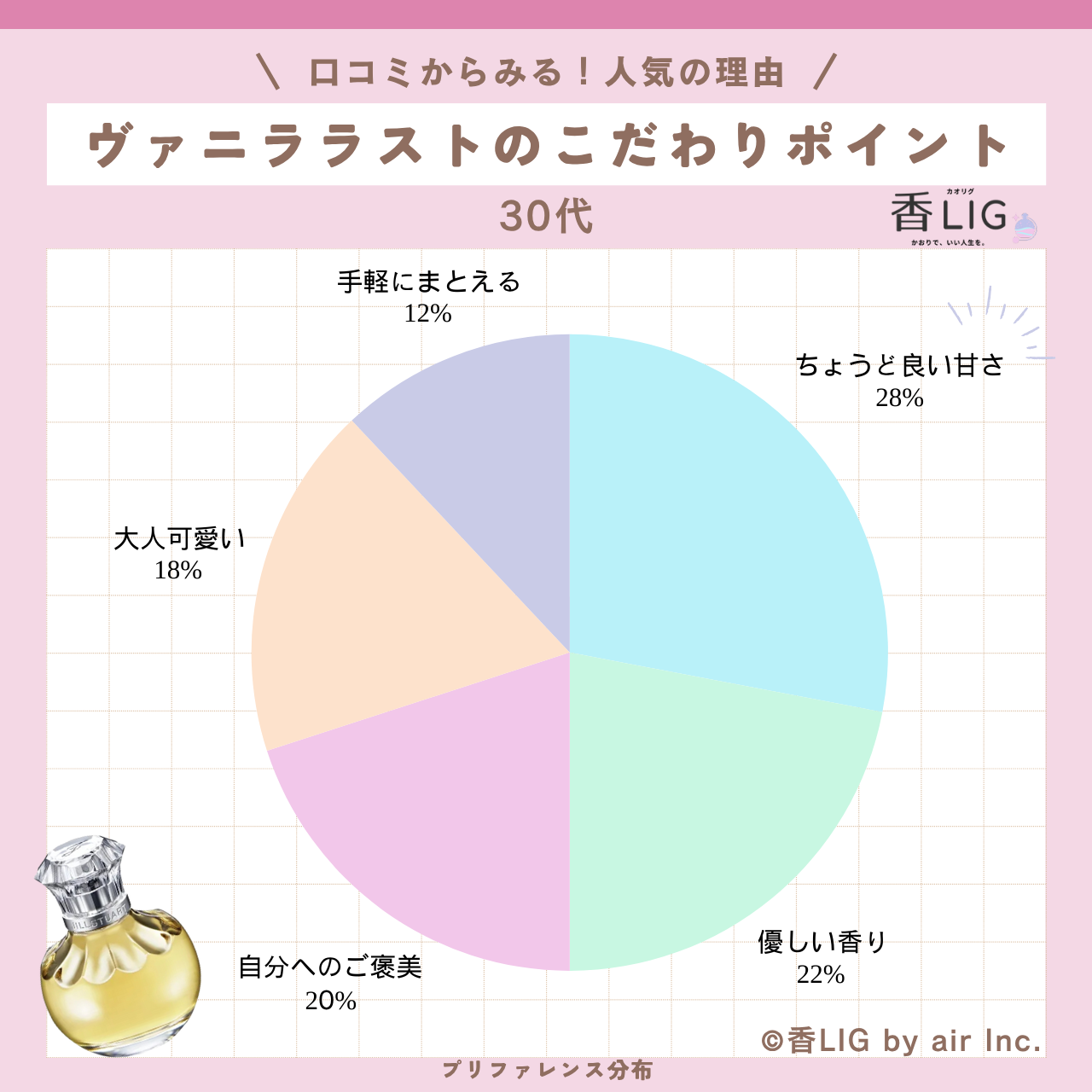 preference 30 Vanilla Lust