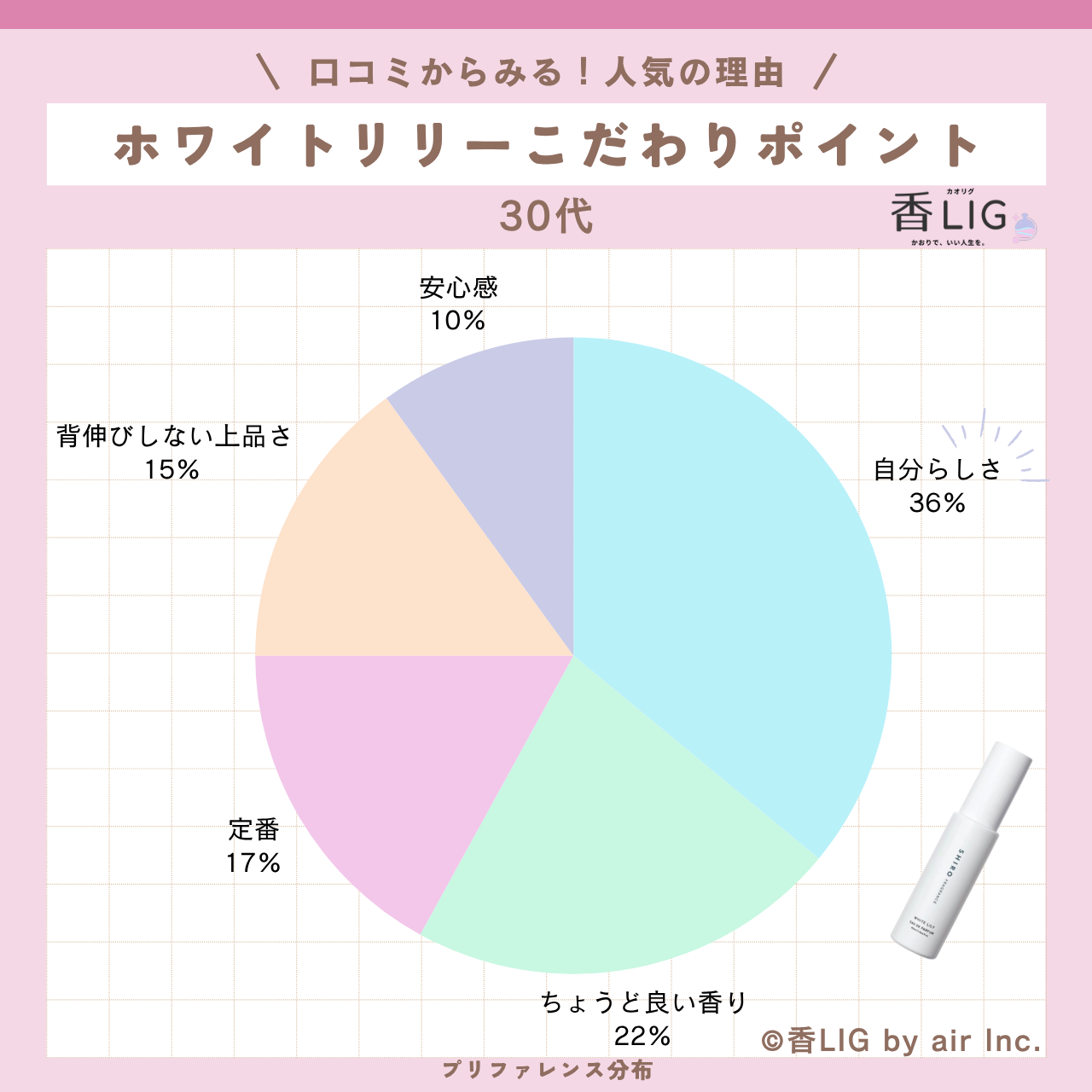 preference 30 WHITELILIY