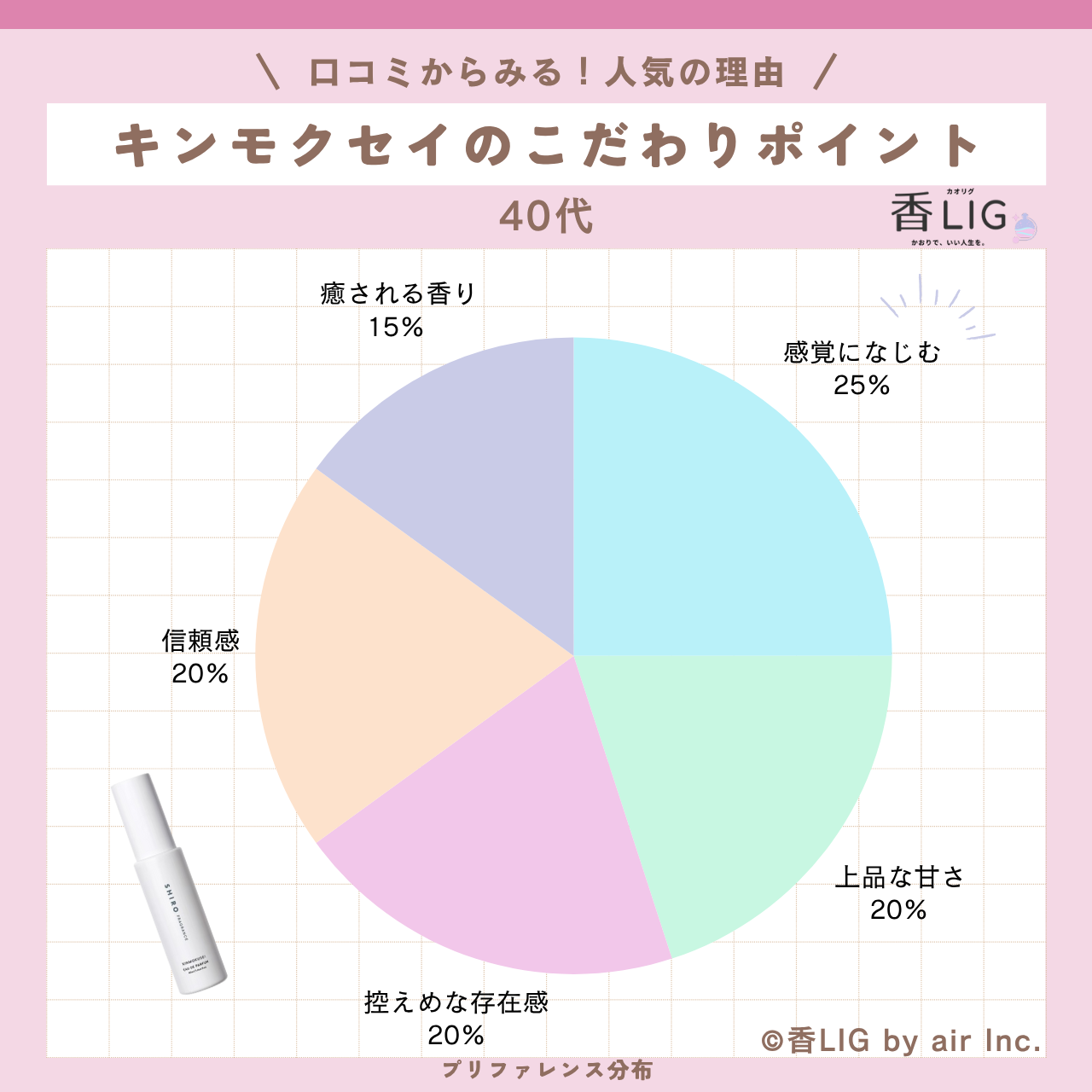 preference 40 KINMOKUSEI