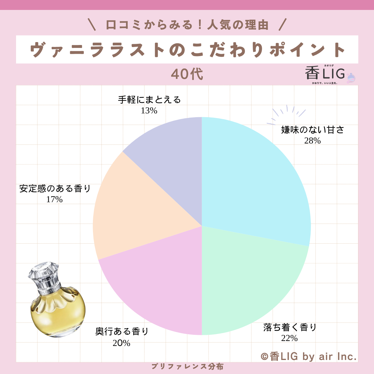 preference 40 Vanilla Lust