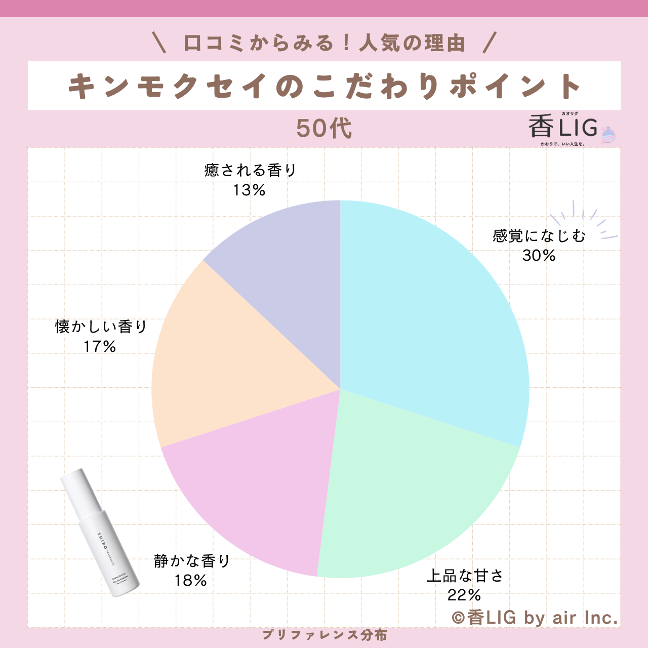preference 50 KINMOKUSEI