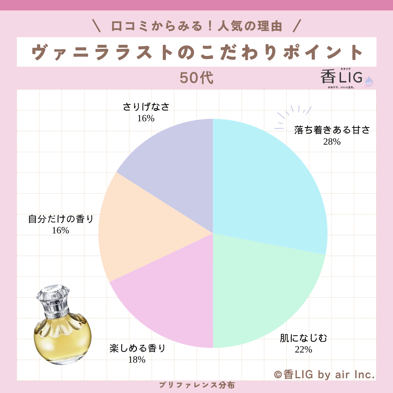 preference 50 Vanilla Lust