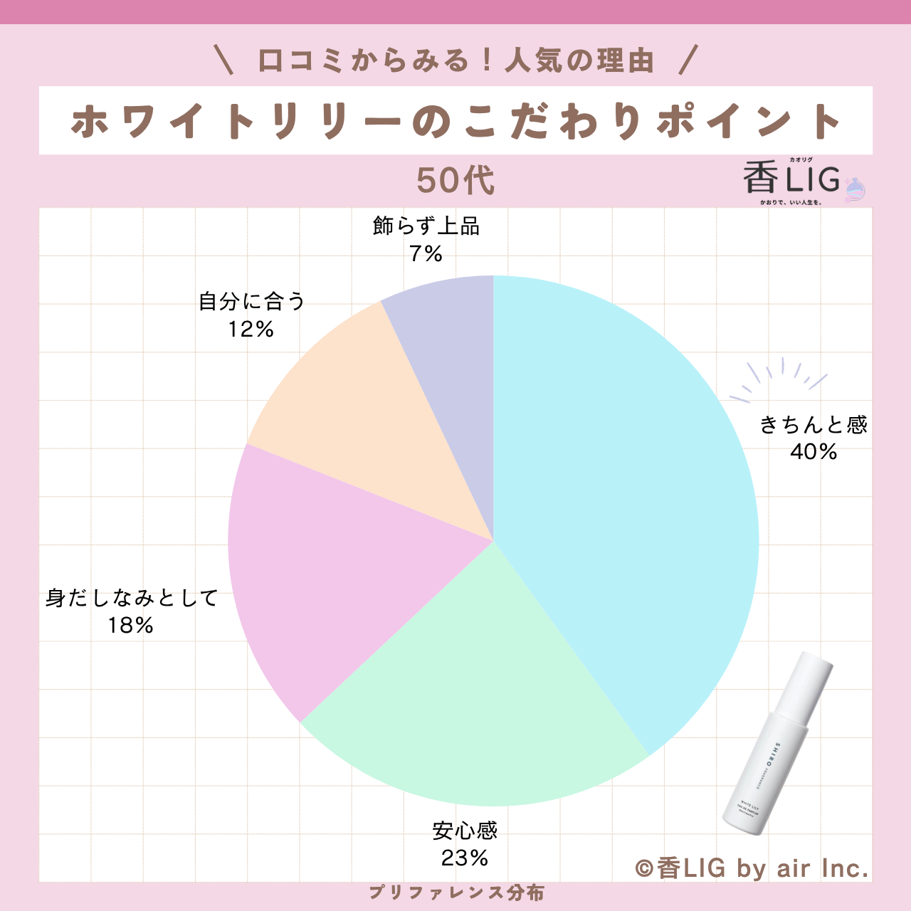 preference 50 WHITELILIY
