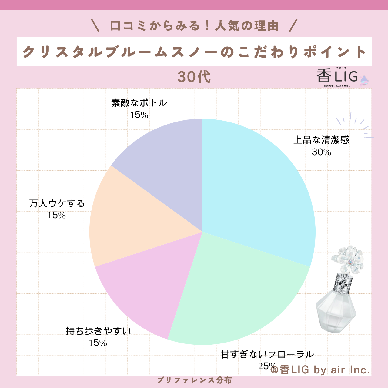 preference 30 Crystal Bloom Snow