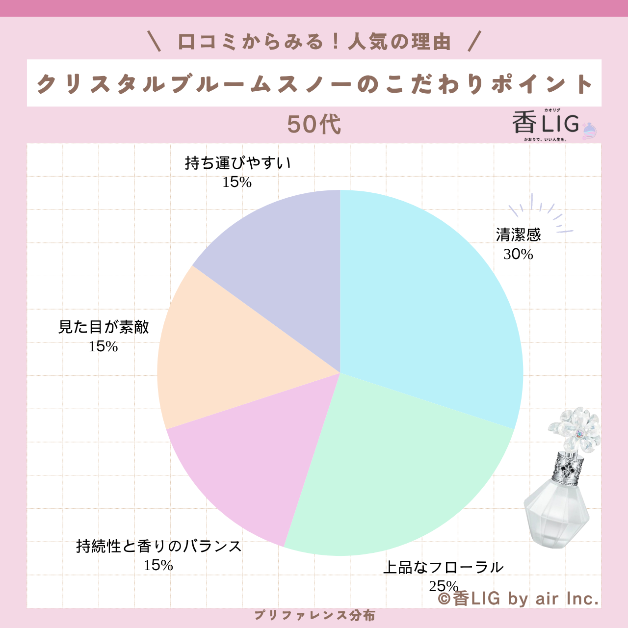 preference 50 Crystal Bloom Snow