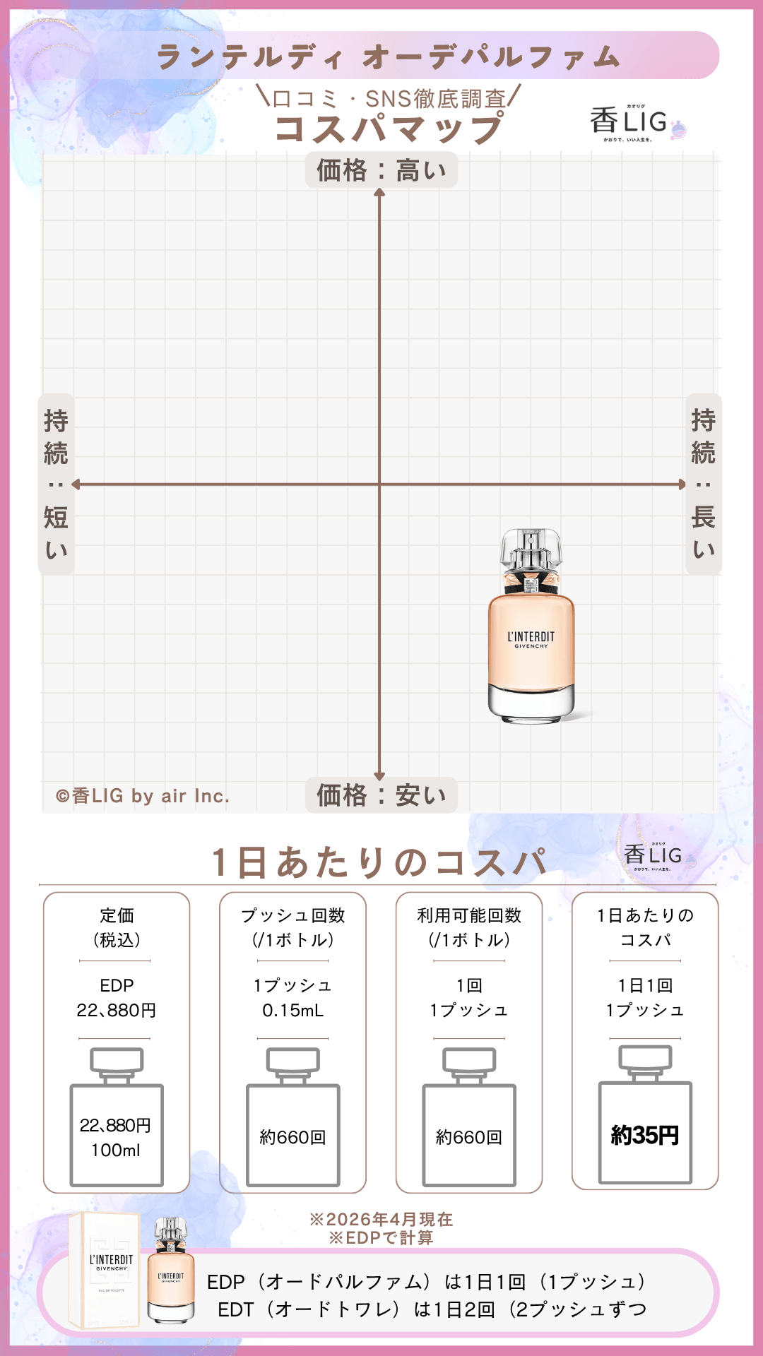 【2026最新】20代レディース香水ランキング！仕事＆プライベート充実の選び方 香水画像 138