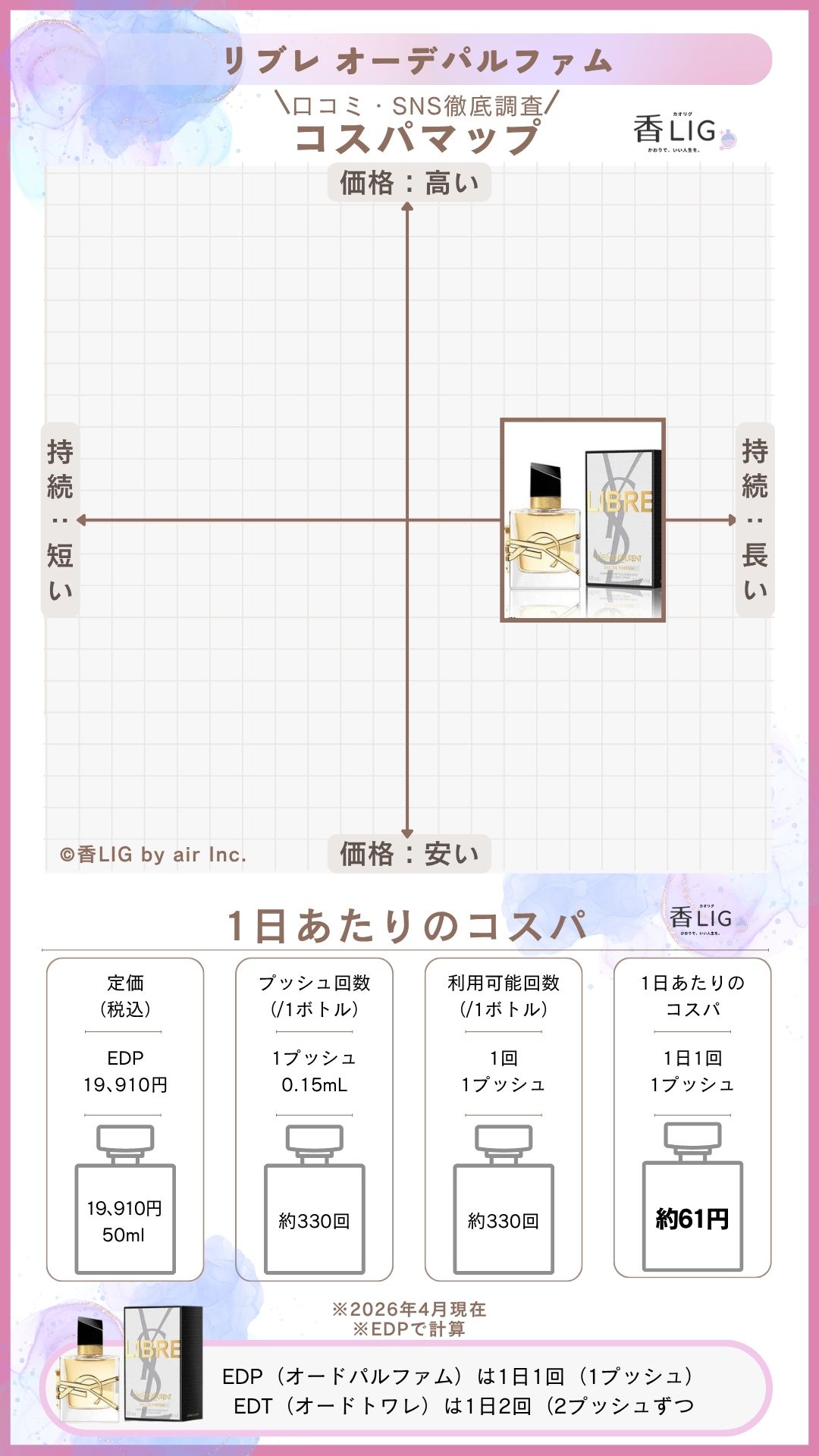 【2026最新】20代レディース香水ランキング!仕事&プライベート充実の選び方の画像 79 【2026最新】20代レディース香水ランキング!仕事&プライベート充実の選び方 香水画像 78