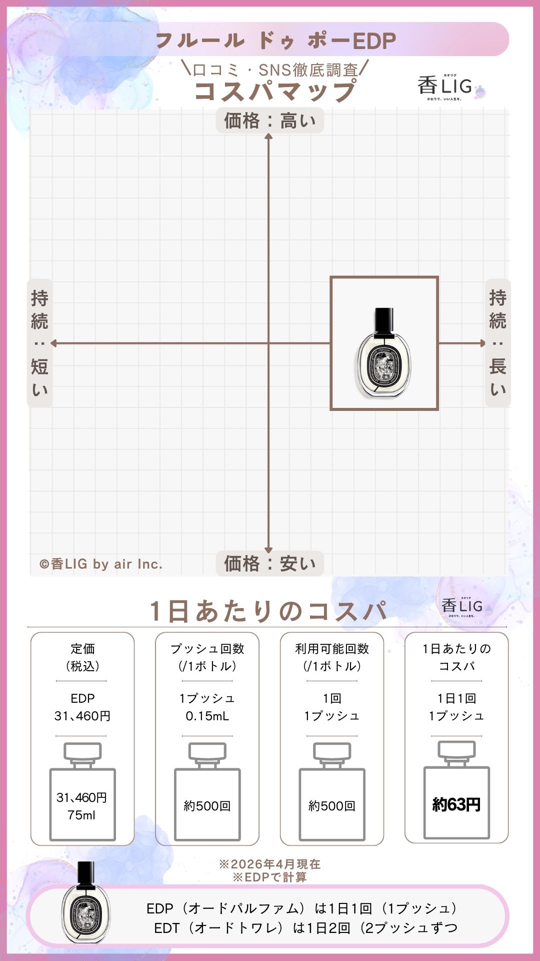 【2026最新】20代レディース香水ランキング!仕事&プライベート充実の選び方の画像 89 【2026最新】20代レディース香水ランキング!仕事&プライベート充実の選び方 香水画像 88
