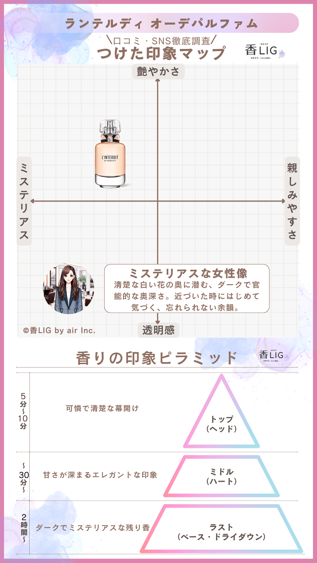【2026最新】20代レディース香水ランキング！仕事＆プライベート充実の選び方 香水画像 140