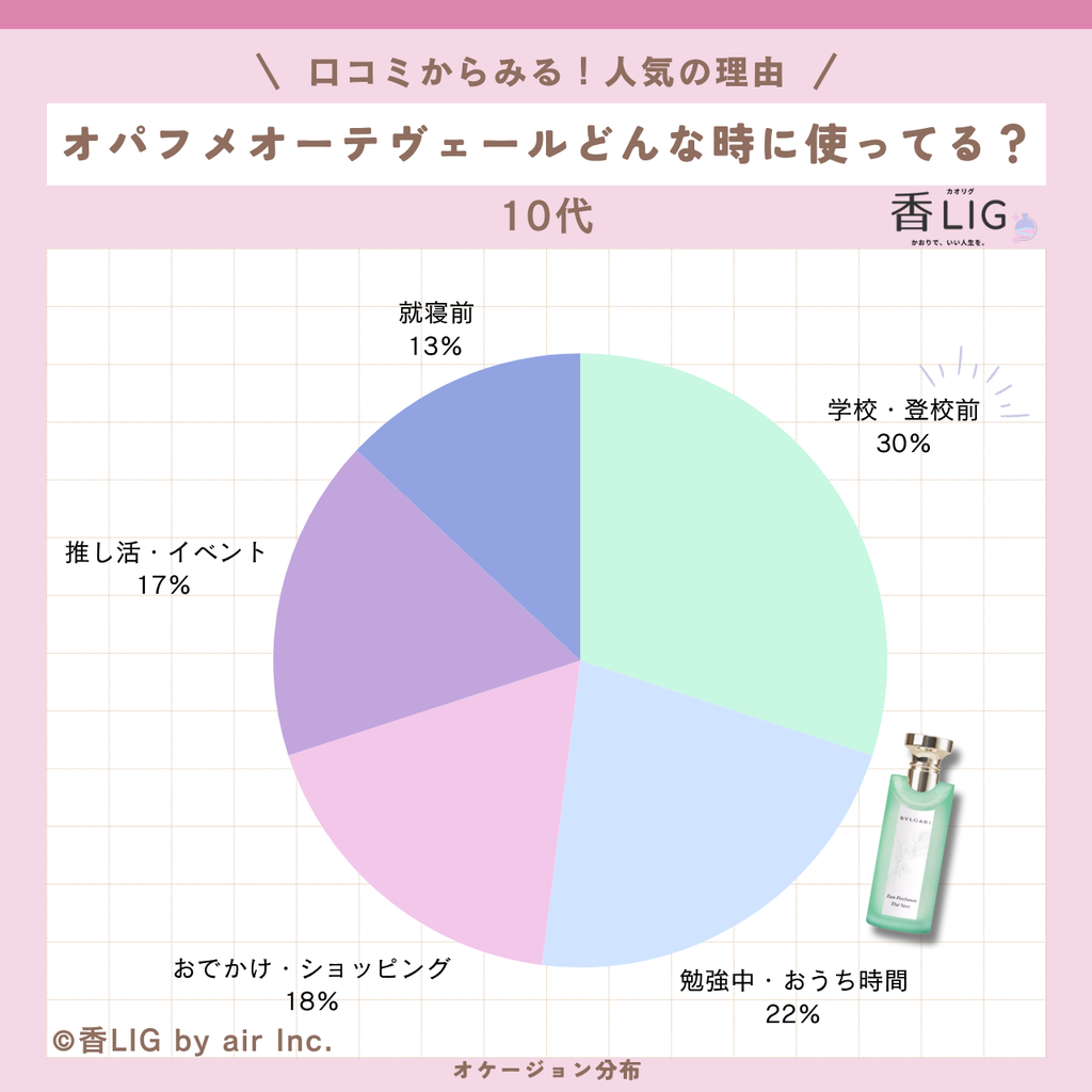 occasionEau Parfumée Thé Vert10