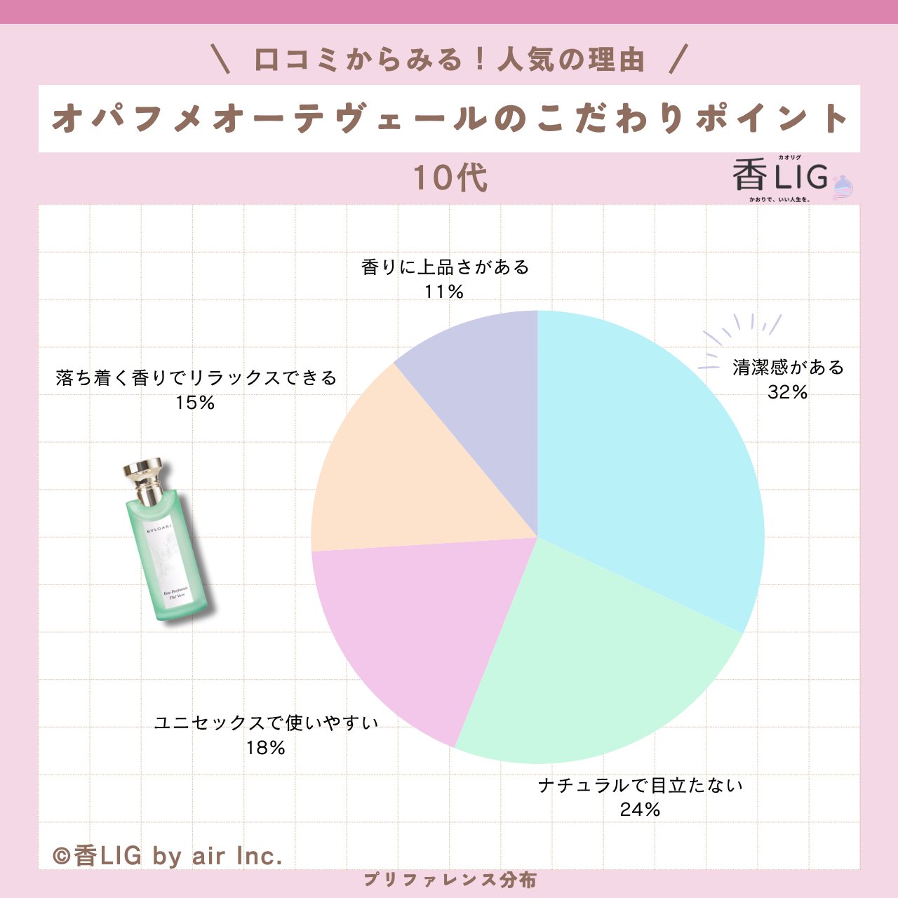 preference Eau Parfumée Thé Vert 10