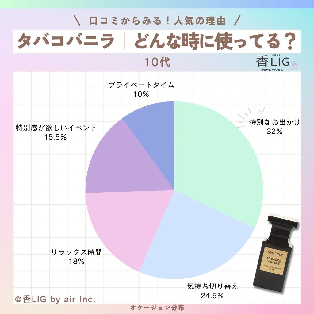 occasion tabacovanilla 10