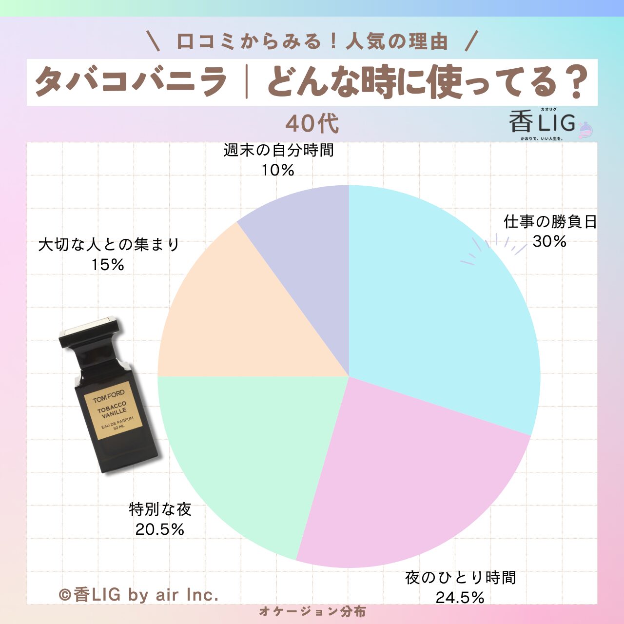 occasion tabacovanilla 40