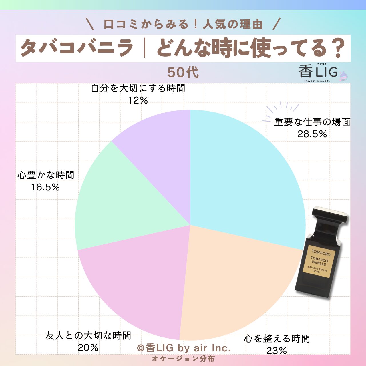 occasion tabacovanilla 50