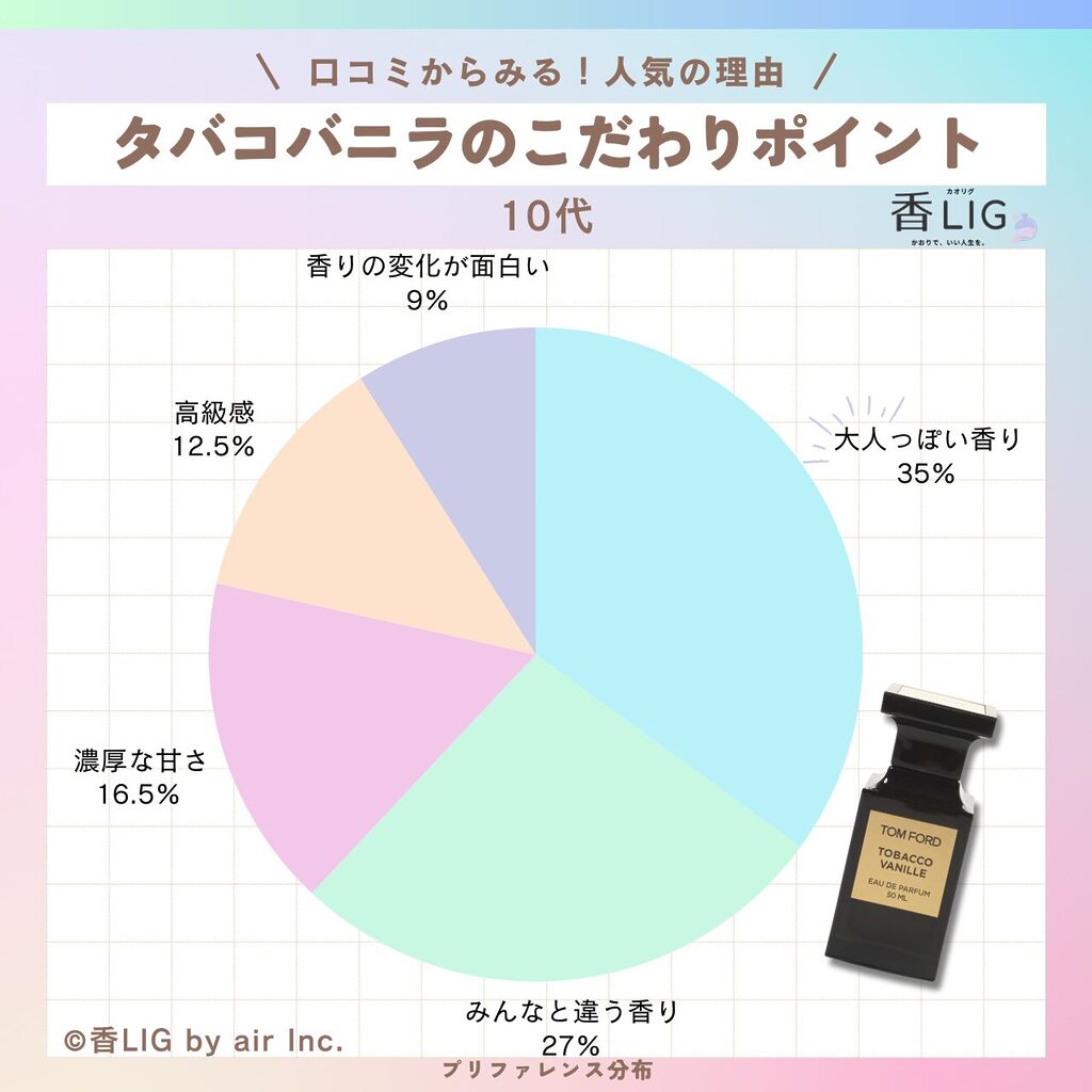 preference tabacovanilla 10