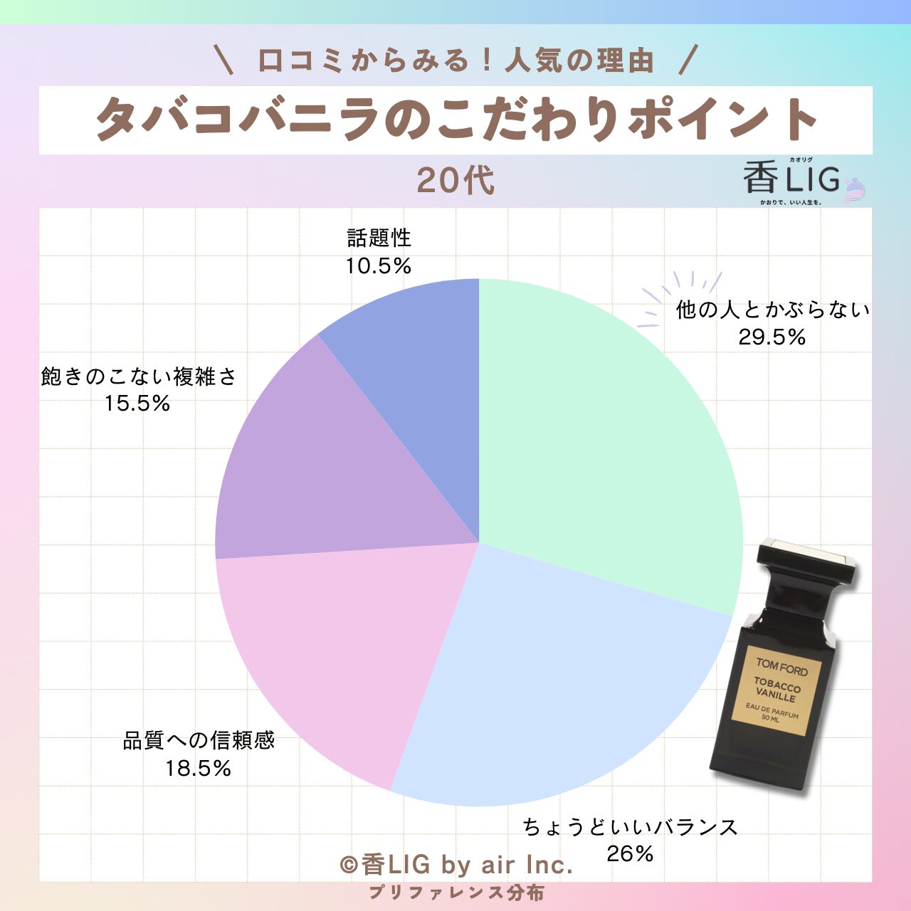 preference tabacovanilla 20