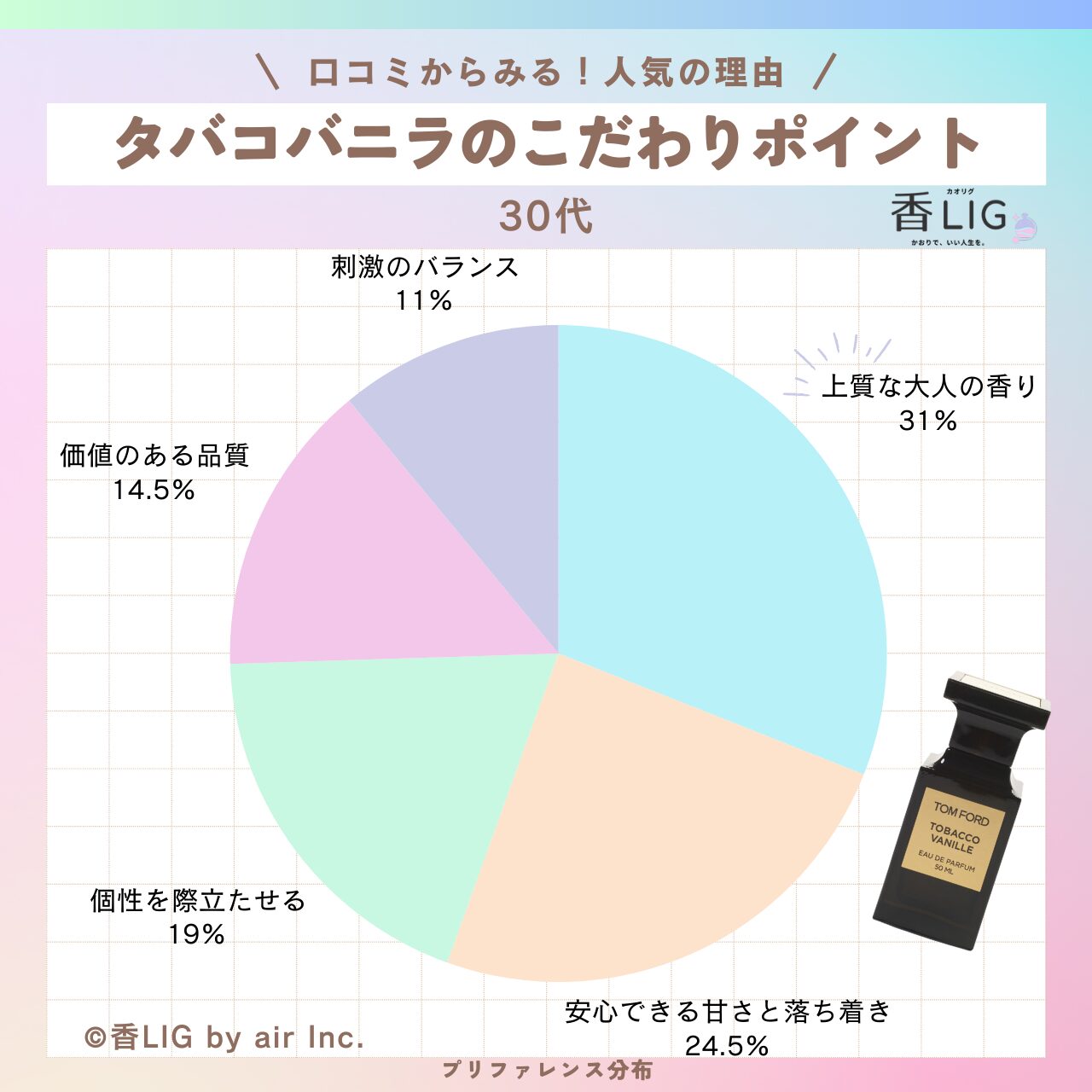 preference tabacovanilla 30