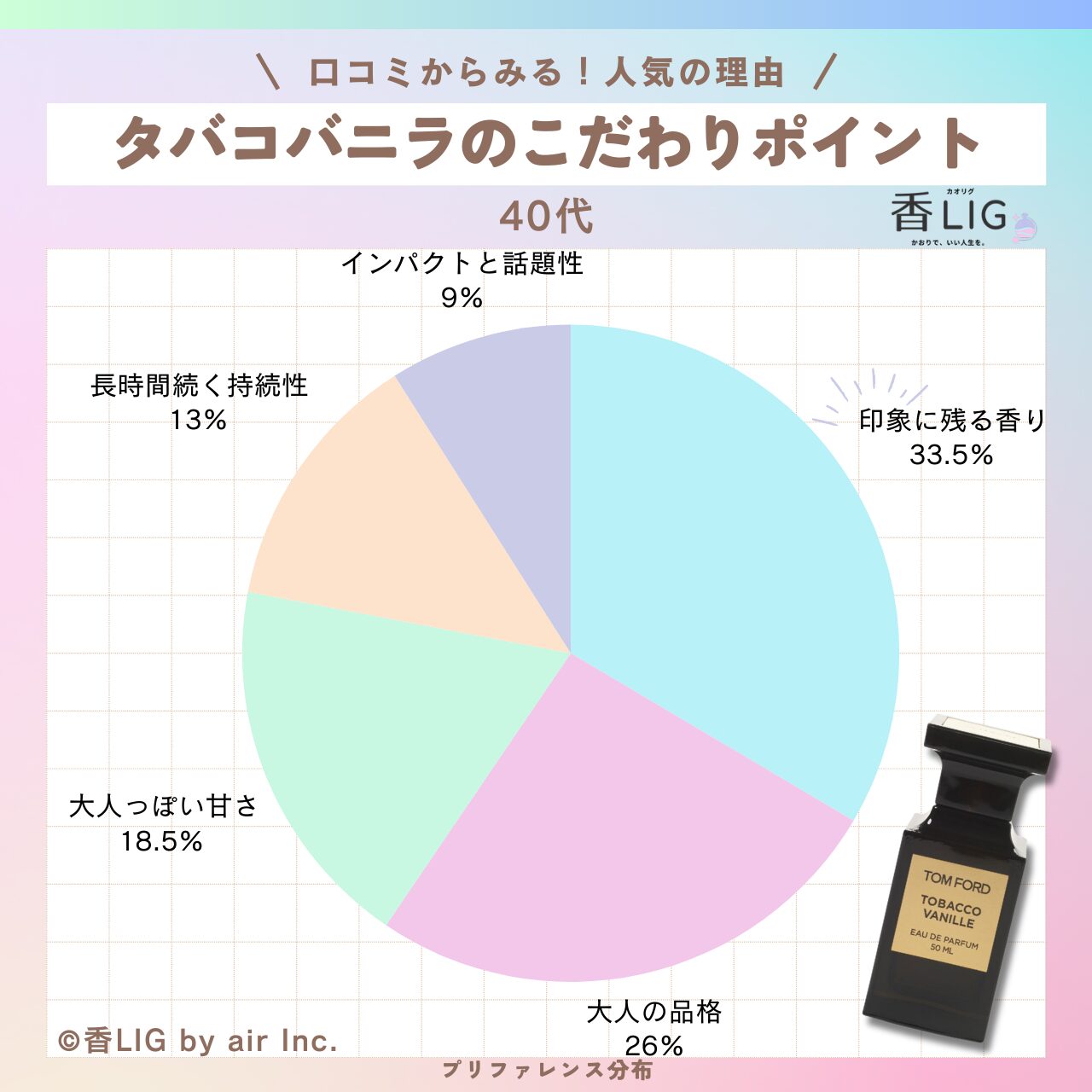preference tabacovanilla 40