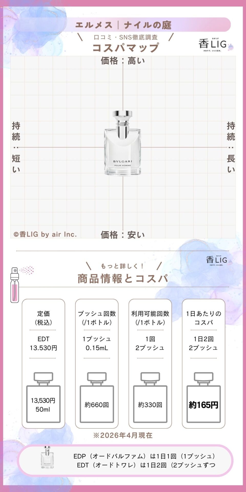 周りに差をつける！ドンキホーテで買える香水おすすめメンズ・レディース10選 香水画像 208