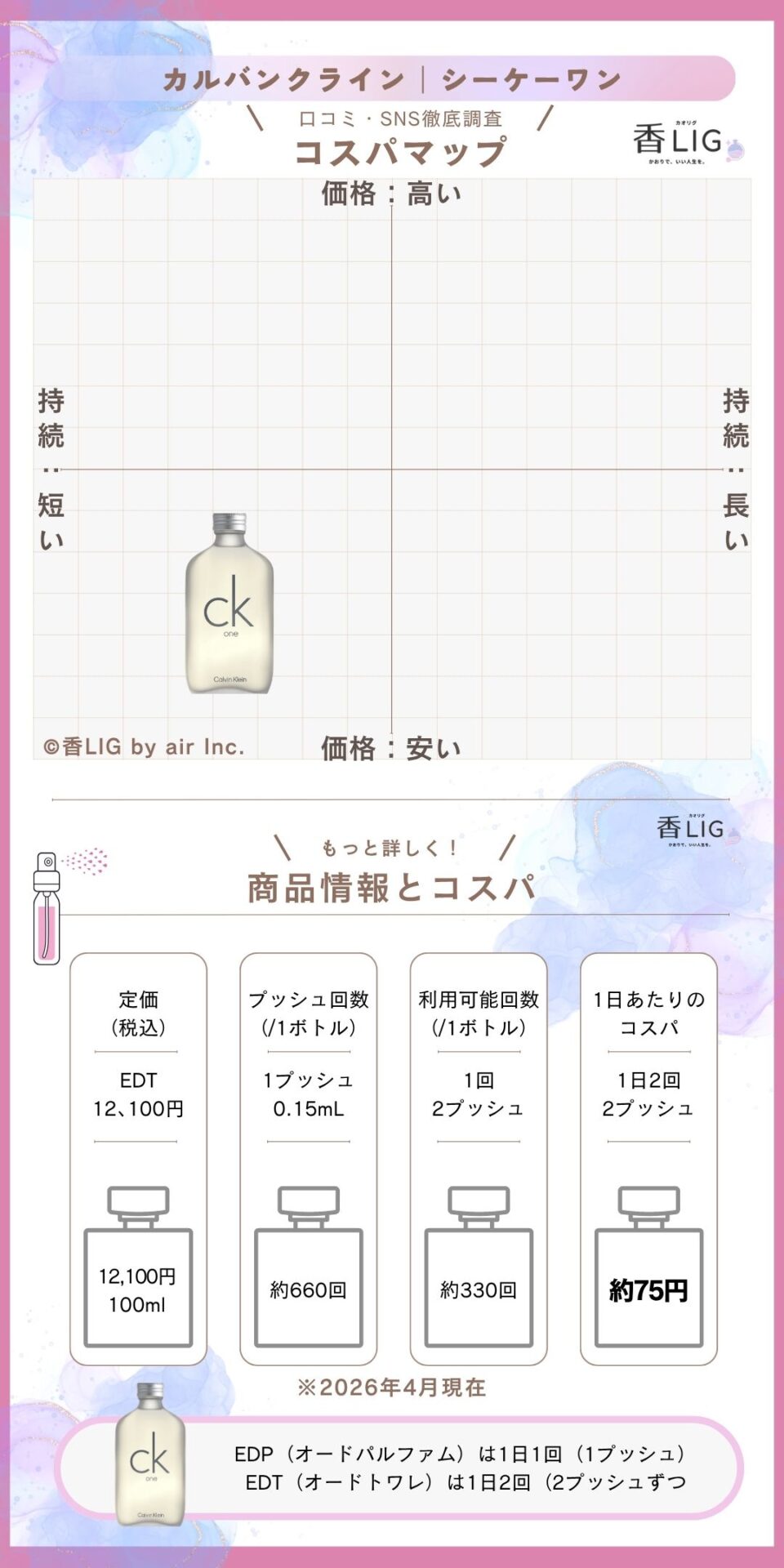 周りに差をつける！ドンキホーテで買える香水おすすめメンズ・レディース10選 香水画像 124