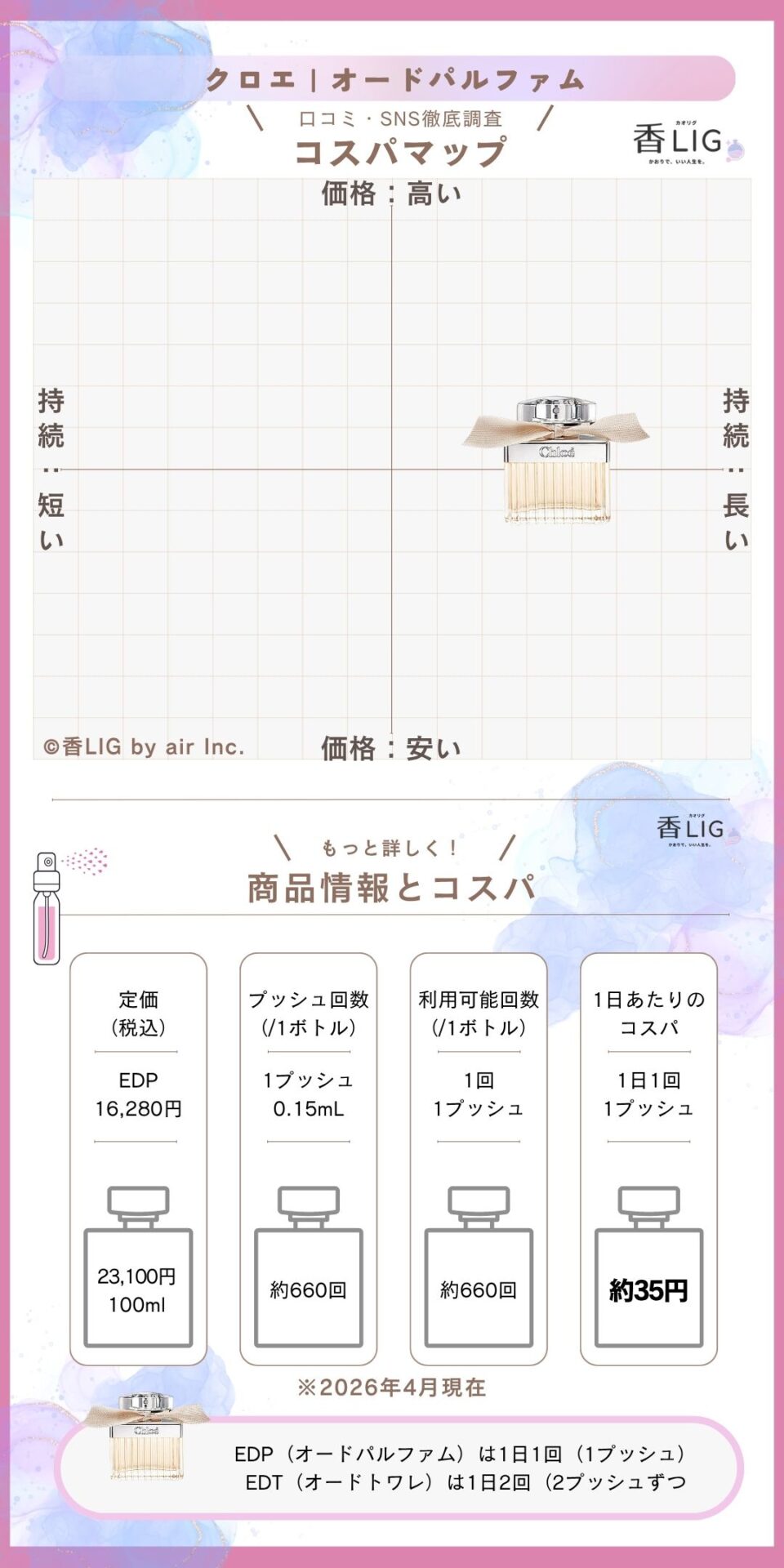 周りに差をつける！ドンキホーテで買える香水おすすめメンズ・レディース10選 香水画像 78