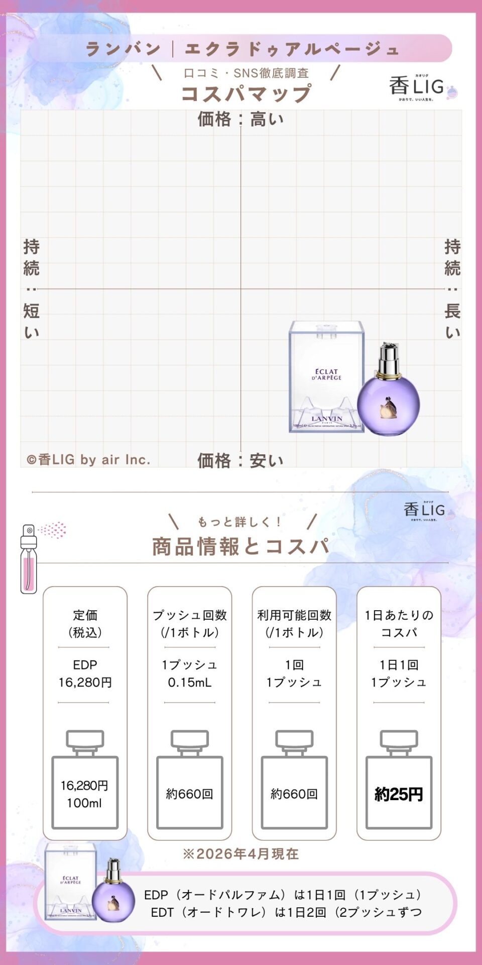 周りに差をつける！ドンキホーテで買える香水おすすめメンズ・レディース10選 香水画像 48