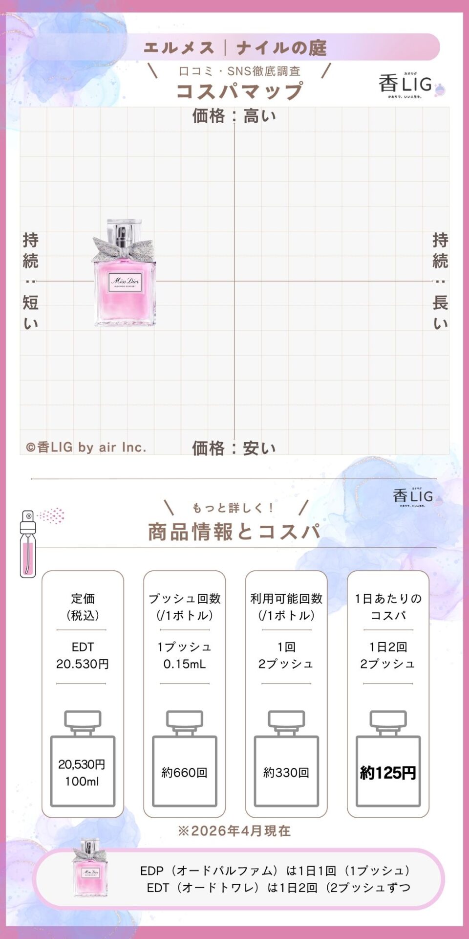 周りに差をつける！ドンキホーテで買える香水おすすめメンズ・レディース10選 香水画像 198