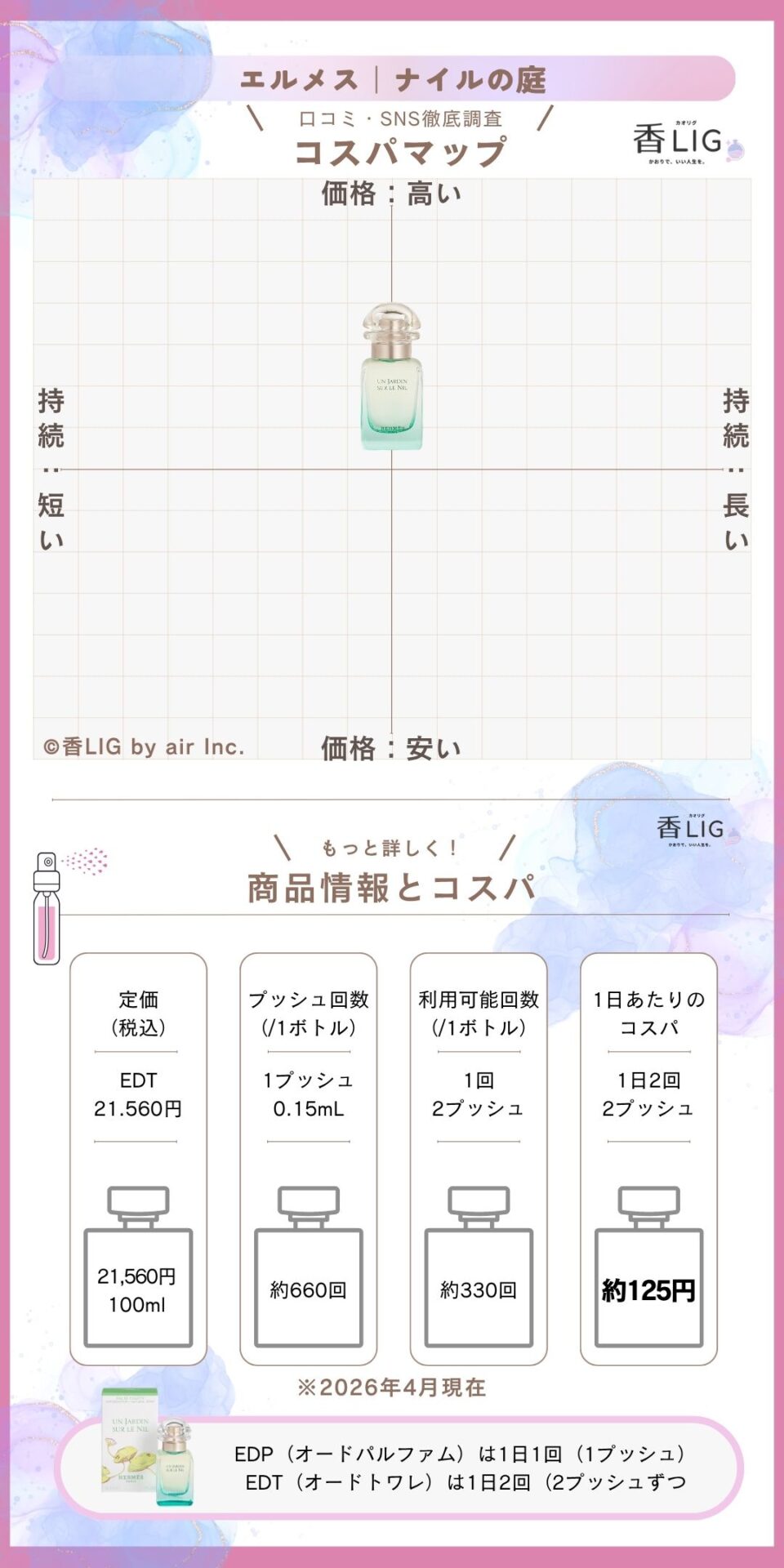 周りに差をつける！ドンキホーテで買える香水おすすめメンズ・レディース10選 香水画像 190