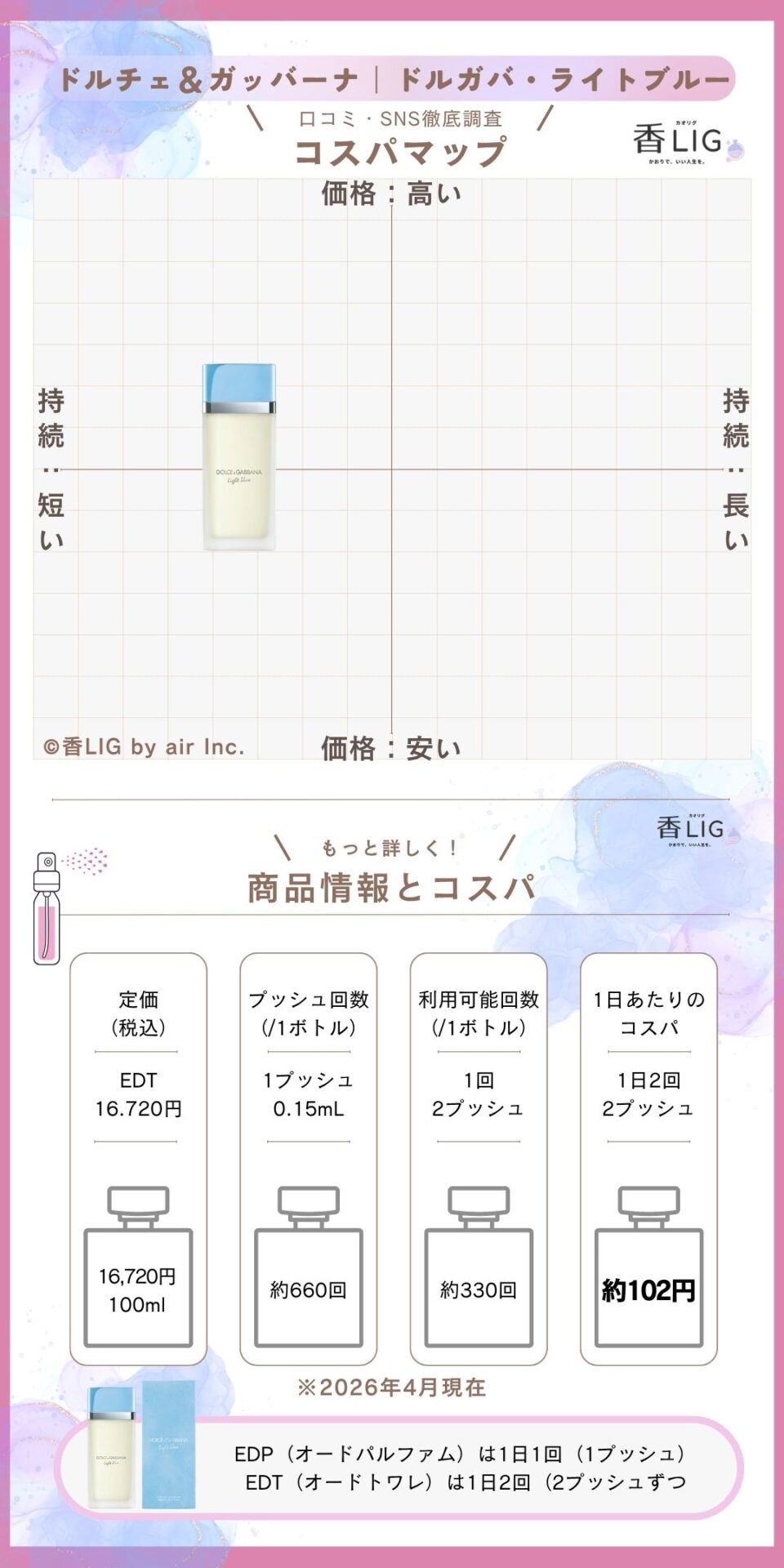 周りに差をつける！ドンキホーテで買える香水おすすめメンズ・レディース10選 香水画像 98