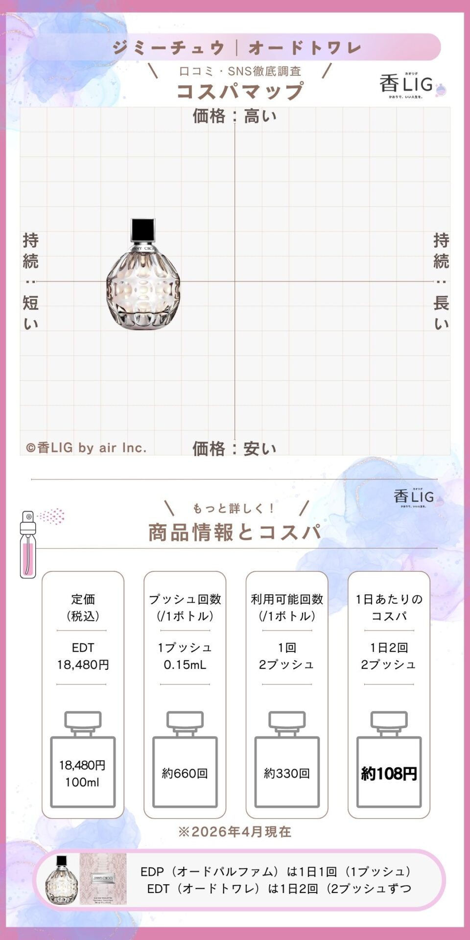 周りに差をつける！ドンキホーテで買える香水おすすめメンズ・レディース10選 香水画像 88