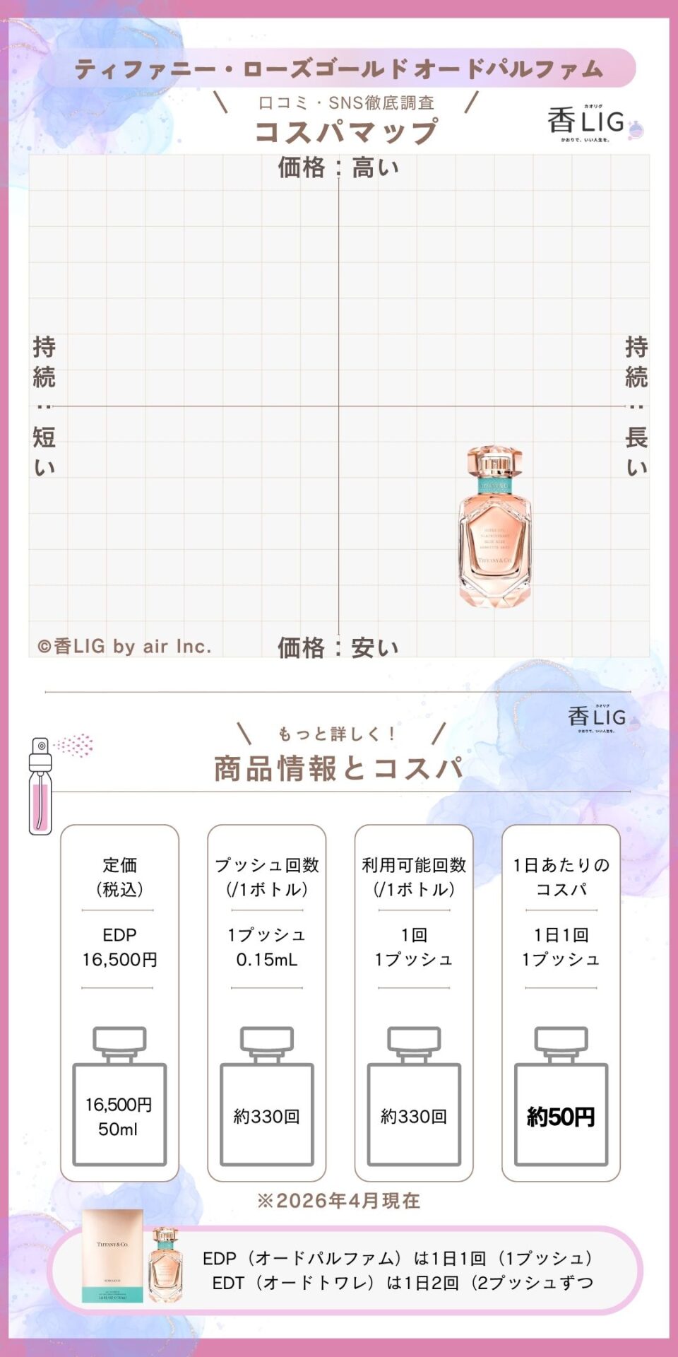 周りに差をつける！ドンキホーテで買える香水おすすめメンズ・レディース10選 香水画像 160