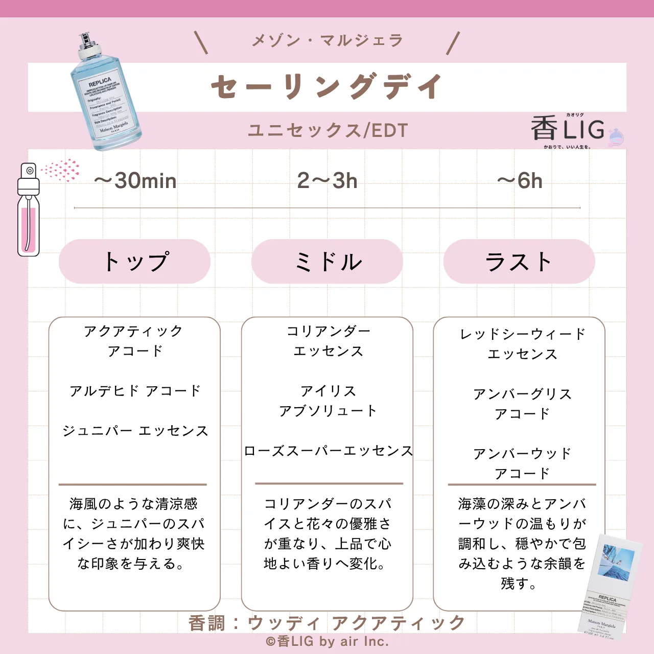 マルジェラ セーリングデイの香り・口コミ・愛用芸能人｜どこで買える？ 香水画像 34