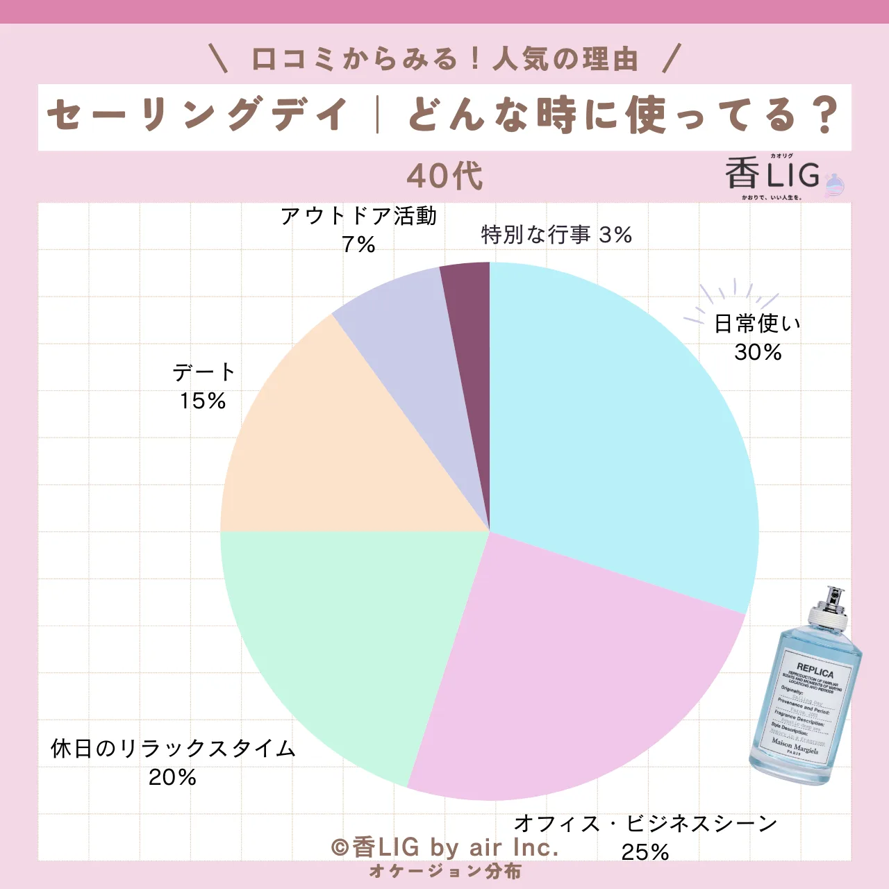 マルジェラ セーリングデイの香り・口コミ・愛用芸能人｜どこで買える？ 香水画像 87