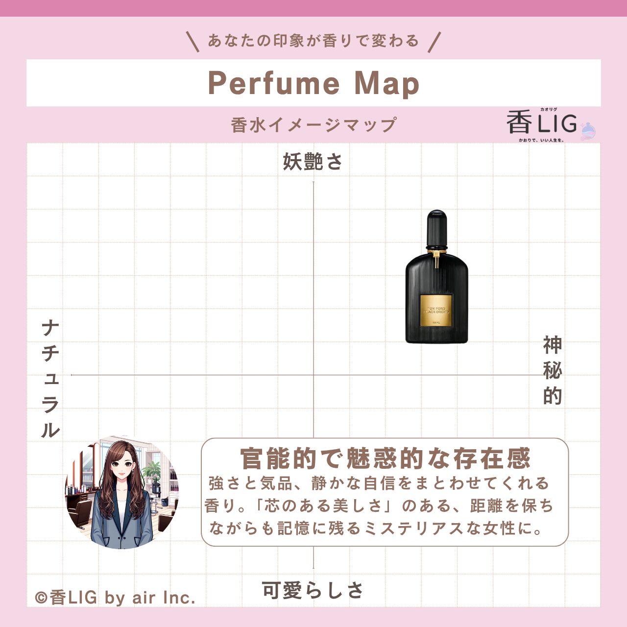 ImageMap Black Orchid Eau de Parfum