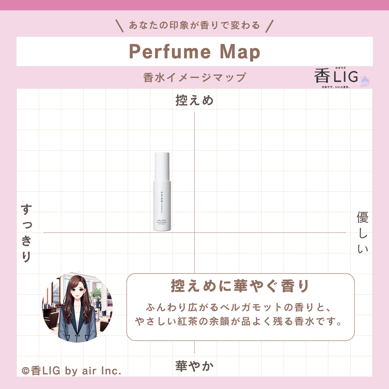 ImageMap Ladies EARLGRAY