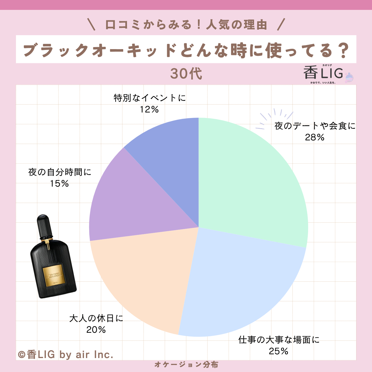 occasio Eau Parfumée Thé Vert30