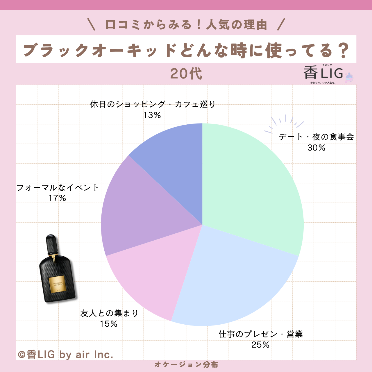 occasion Black Orchid Eau de Parfum 20