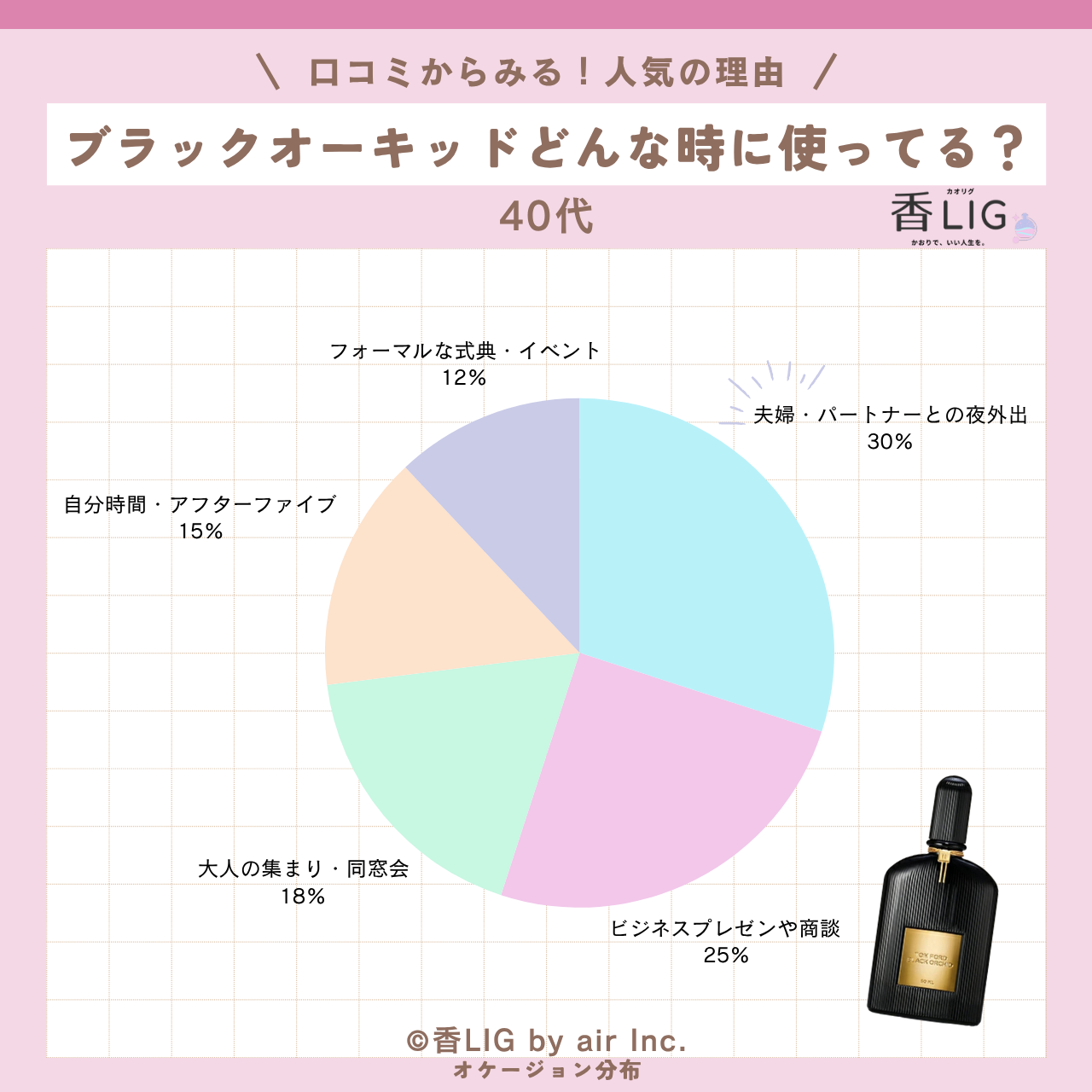 occasion Black Orchid Eau de Parfum 40