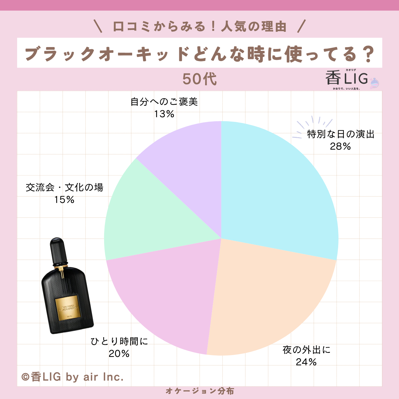 occasion Black Orchid Eau de Parfum 50