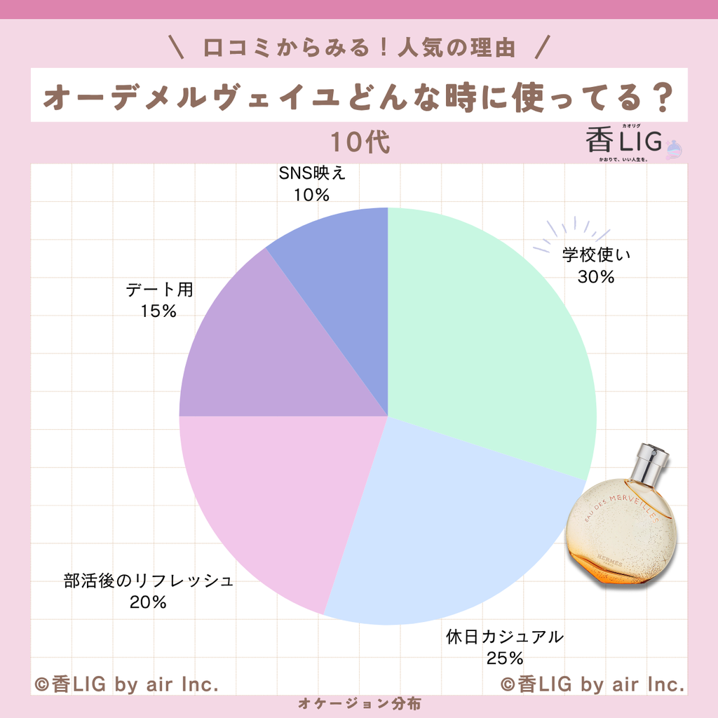 occasion eau des merveilles 10