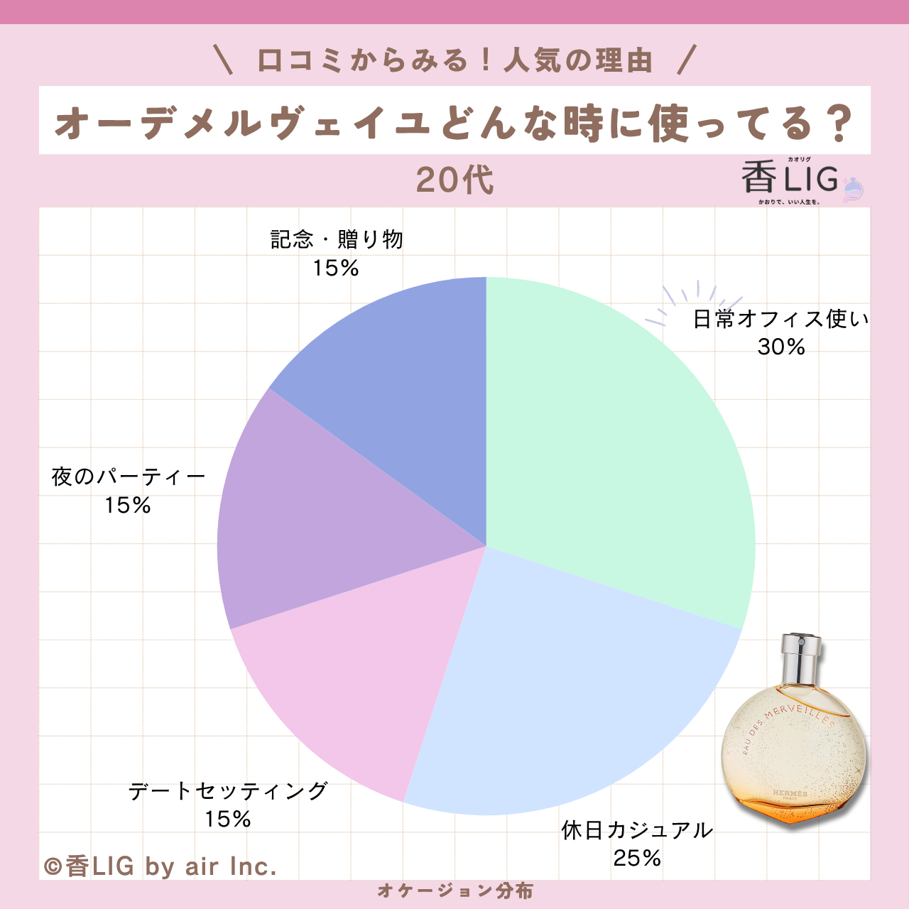 occasion eau des merveilles20