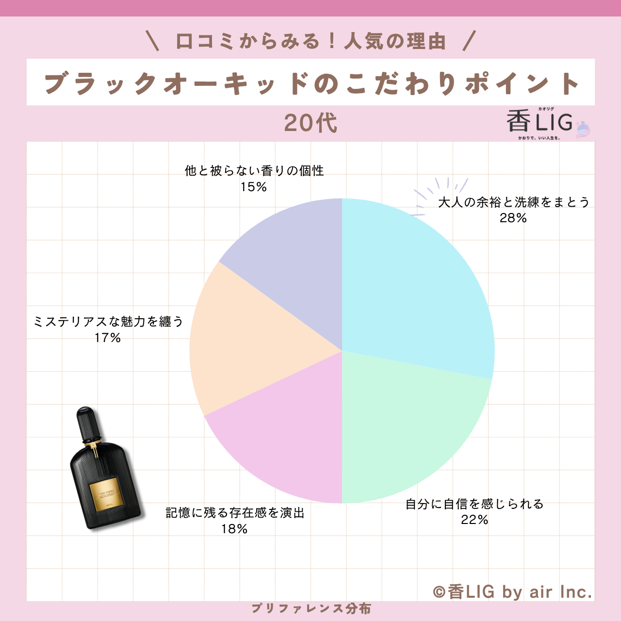 preference Black Orchid Eau de Parfum 20